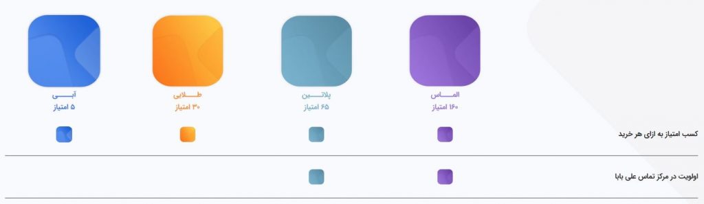 باشگاه مشتریان علی بابا